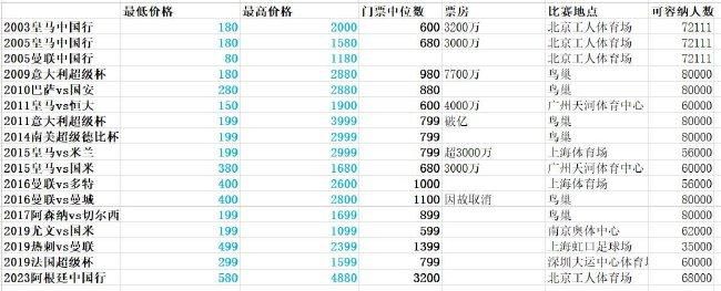 谈比赛结果和利物浦表现在经历10天4赛后，你很难对接下来的比赛有具体的期待，这样的比赛太密集了。